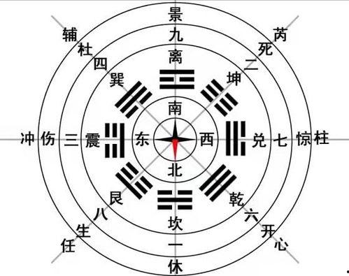 八卦八门对应卦名,揭秘古代智慧与卦象奥秘